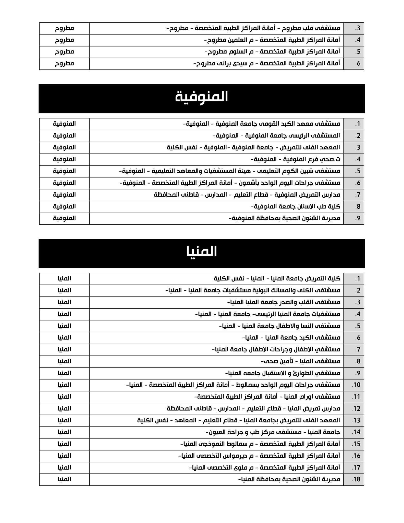 تسجيل رغبات تكليف التمريض 2026.. الموعد ورابط التس